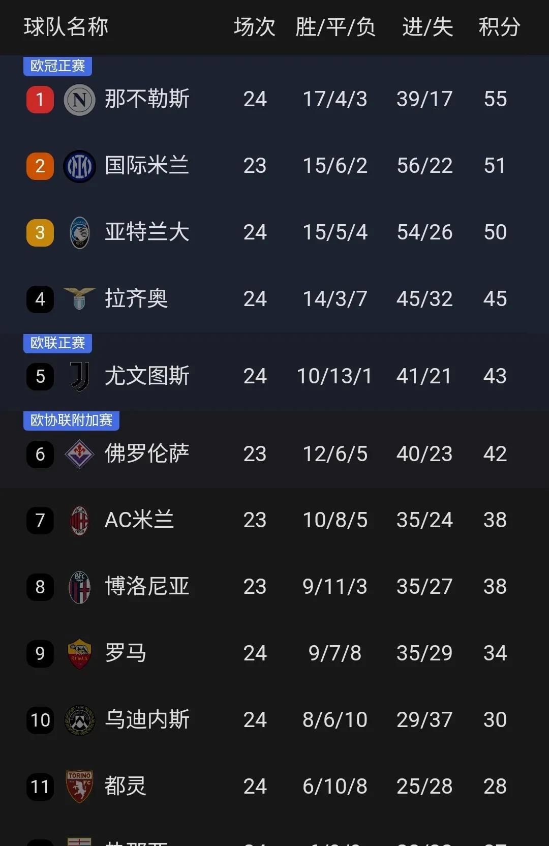 乌迪内斯遭遇困境，欧冠之路未卜的简单介绍