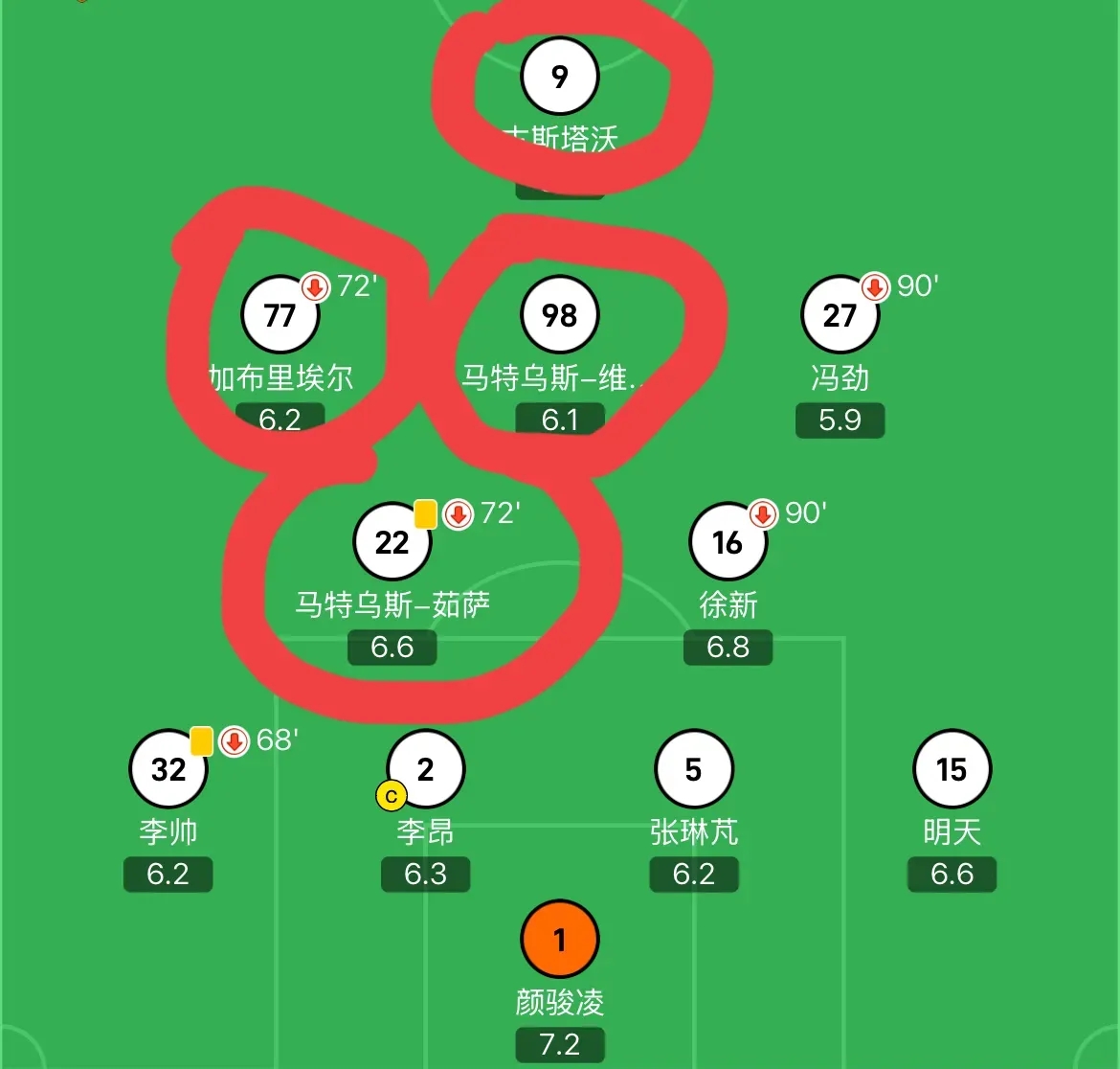 NBA选手外借情况多多，球队战术调整